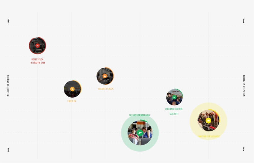 Emotional Intensity Of Wait Times In Airports - Emblem, transparent png #5346358