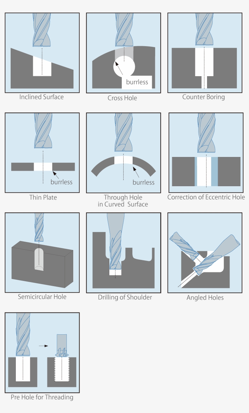 Applicable To Various Drilling Scenes - ボール エンドミル 半 穴 加工, transparent png #5346449