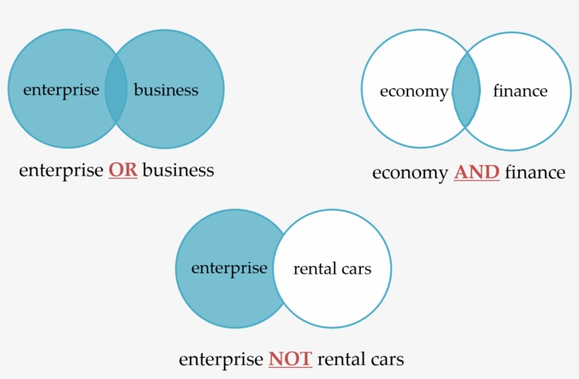 Boolean Operators - Boolean Operators Research, transparent png #5346709