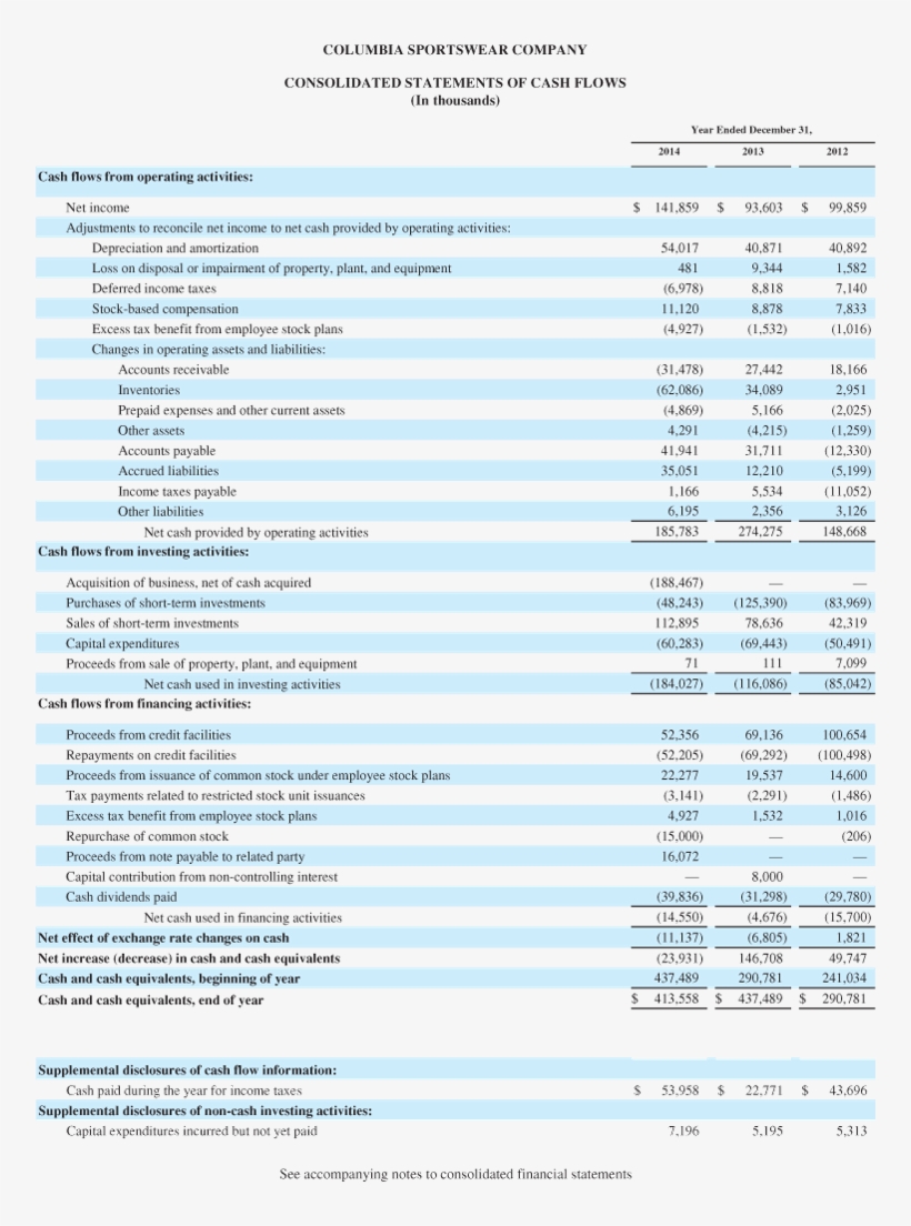 Vf Corporation - Parallel, transparent png #5347352