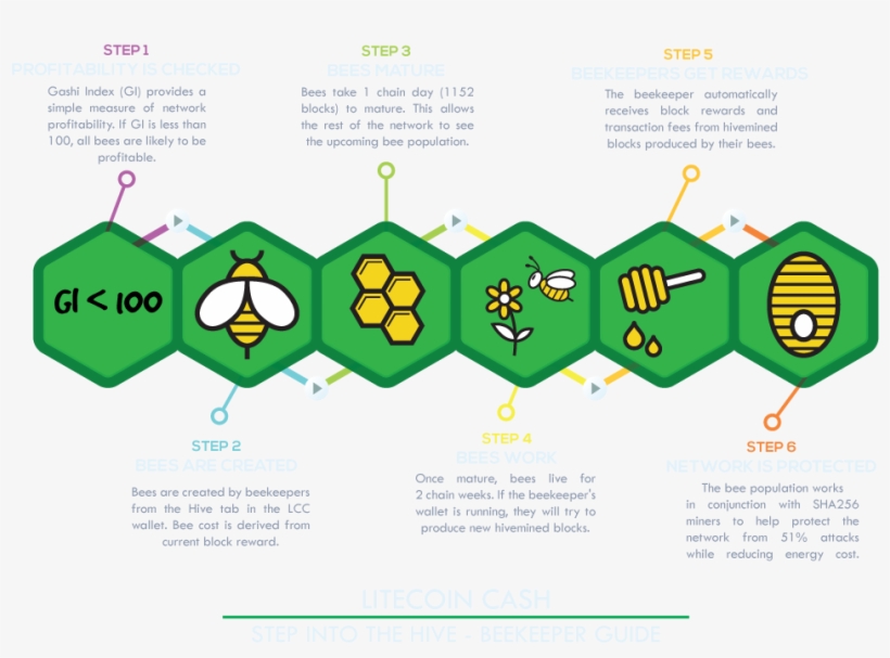 2 Replies 17 Retweets 54 Likes, transparent png #5347970