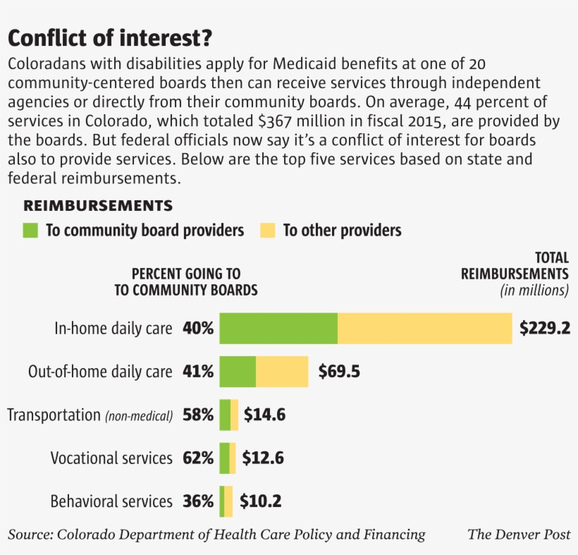 Community Boards Reimbursements - Community, transparent png #5350139