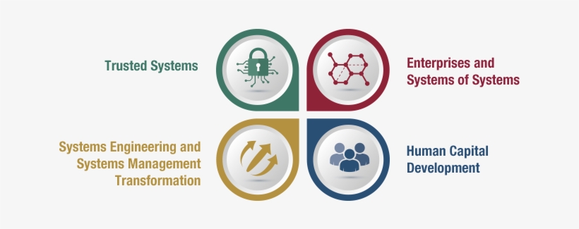 Research Focus Areas - Circle, transparent png #5351775