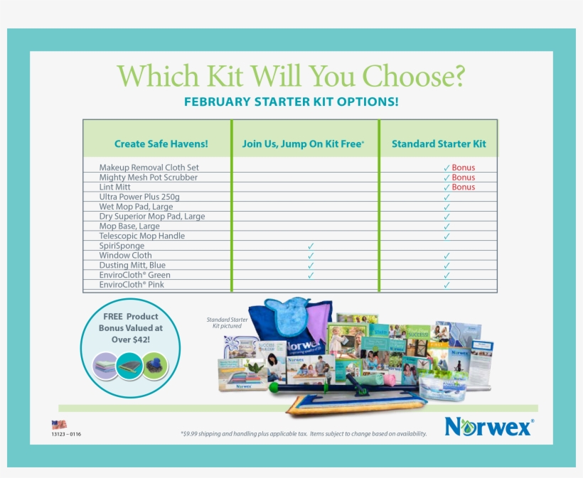 Norwex Usa Kit Comparison Chart - Norwex, transparent png #5352768