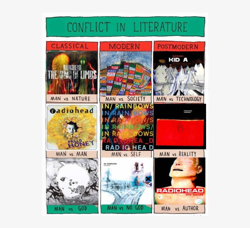 Conflicts In Radiohead - Radiohead, transparent png #5354173