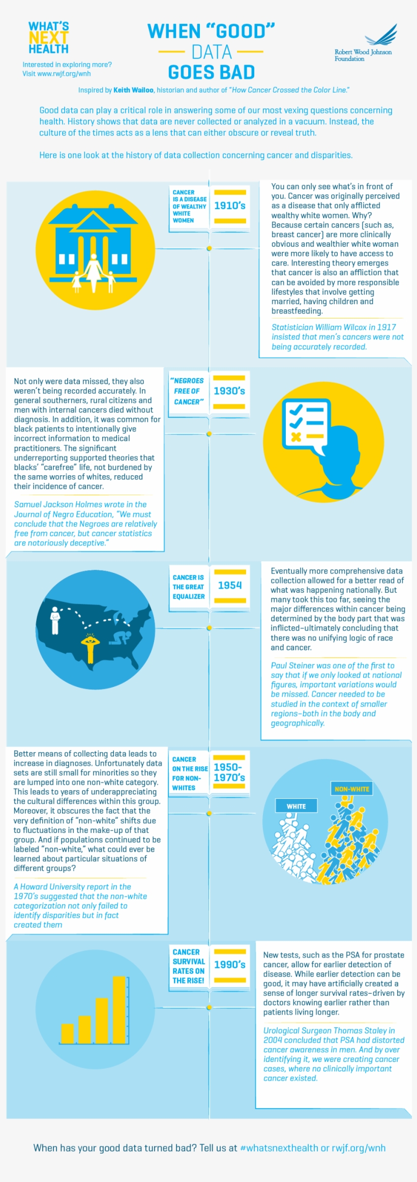 Health Data Gone Bada Wonderful, Sobering History - Brochure, transparent png #5355463