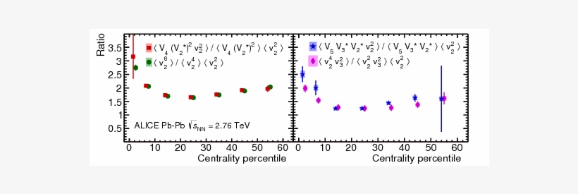 Show More Plots - Linearity, transparent png #5355841