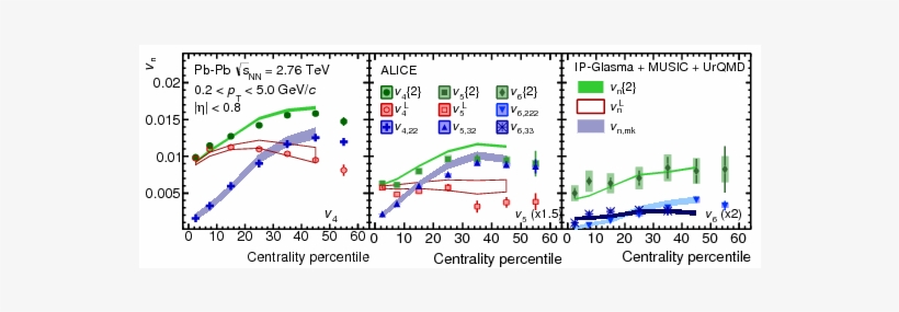 Show More Plots - Diagram, transparent png #5355887
