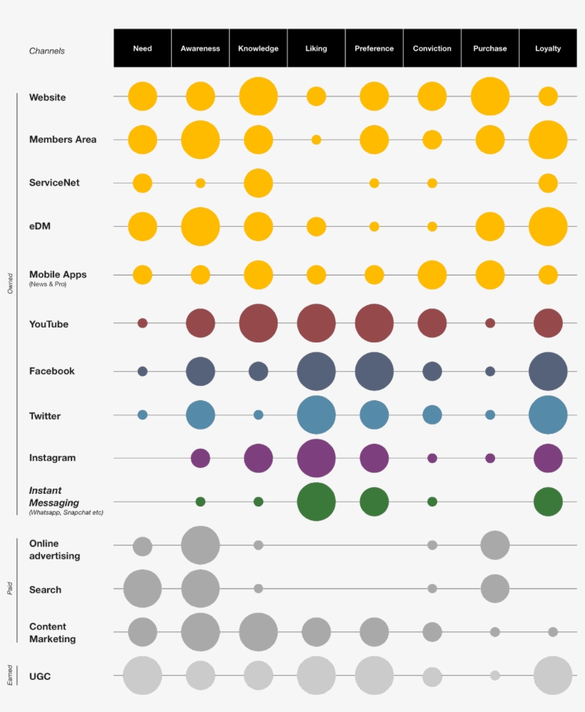Dewalt Channel Audit - Audit, transparent png #5362756