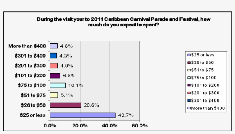 Expected Patron Expenses, transparent png #5363044
