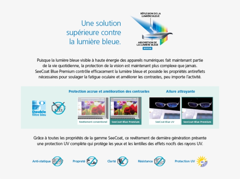 Seecoatblueprem Contentb2c F V1 776 - Web Page, transparent png #5363463