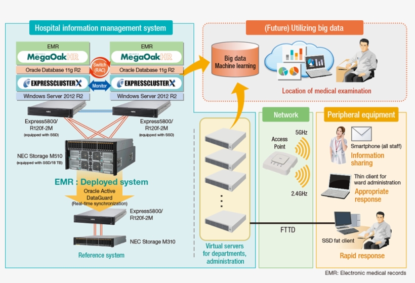 Large View - 電子 カルテ システム Nec, transparent png #5363516