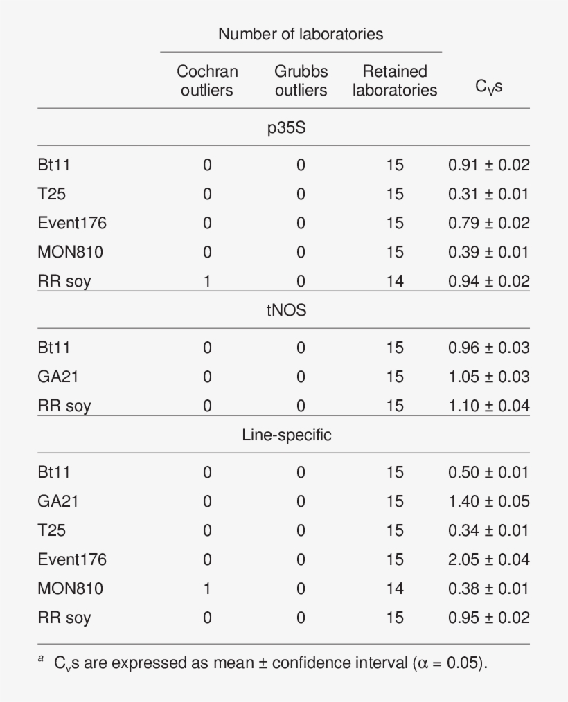 Summary Of The Cvs A - Document, transparent png #5363950