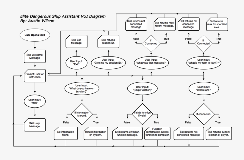 Dangerous Ship Assistant - Elite Dangerous Help, transparent png #5365264