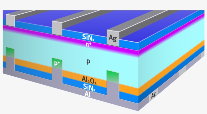 Front Side Silver - Diagram, transparent png #5366500