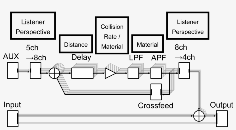 K-verb Dsp Diagram, transparent png #5366943