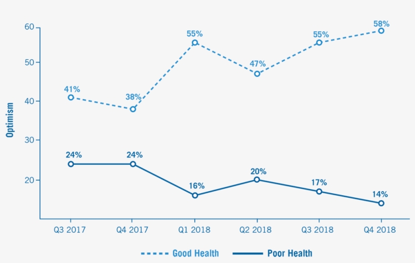 Perceptions Of National And Local Economy Continue - Diagram, transparent png #5367257