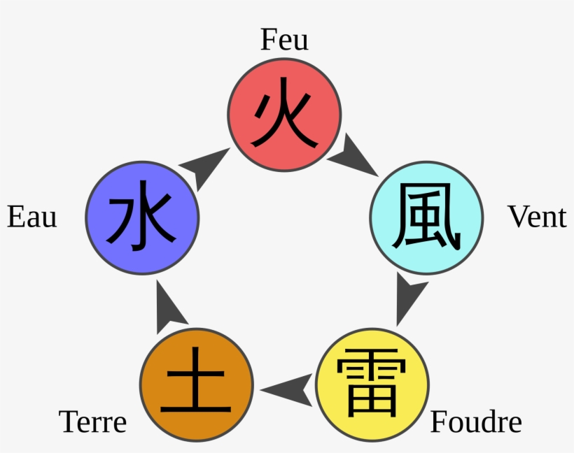 Open - Naruto Chakra Diagram, transparent png #5369657