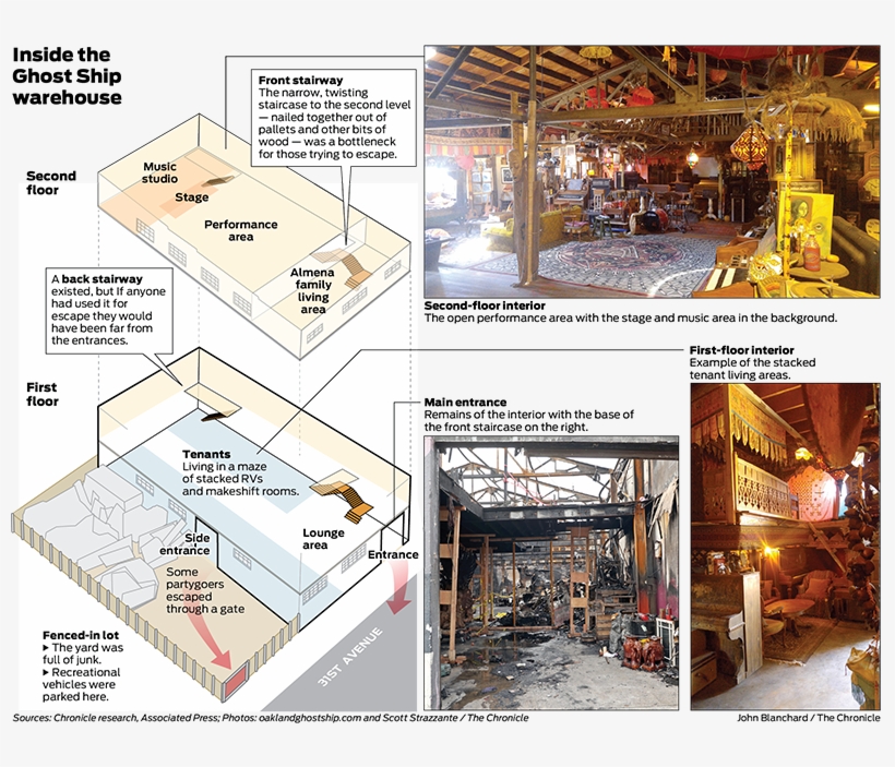 Drawn Ship Fire Drawing - Ghost Ship Warehouse Fire, transparent png #5387449