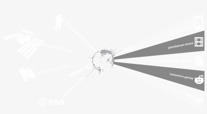 Earth Rider System Diagram - Sketch, transparent png #5388222