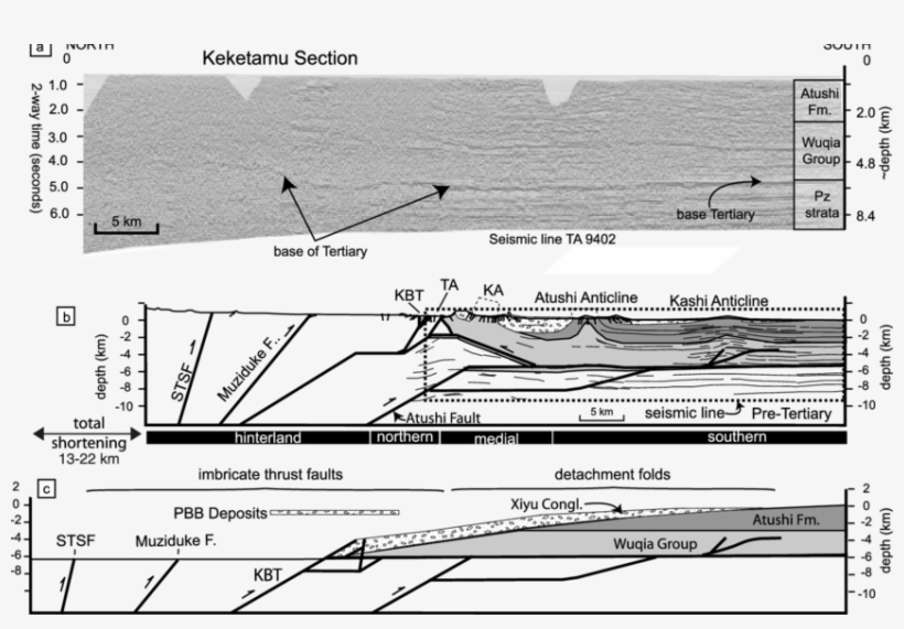 Cross-section Interpretation And Sequential Reconstruction, transparent png #5389447