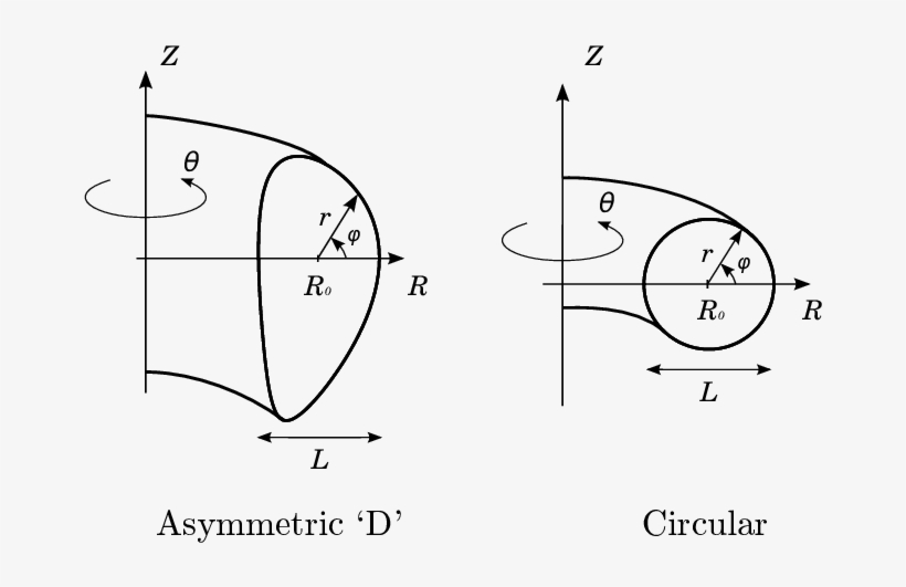Banner Transparent Download Asymmetric Drawing Geometry - Diagram, transparent png #5389547