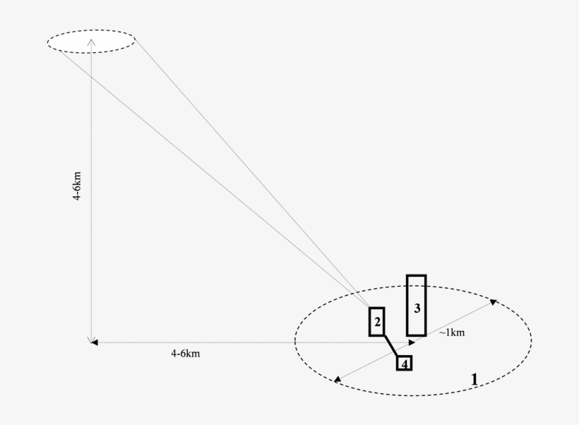 An Outline Of A Version Of A Local Area Anti Hail Protection, transparent png #5391935
