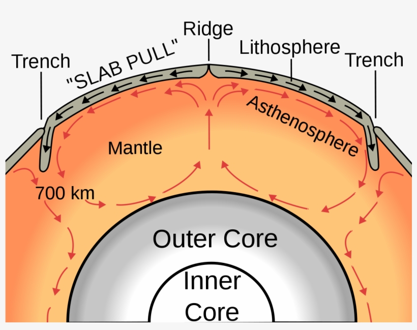 Tectonic Plates Diagram, transparent png #5392167