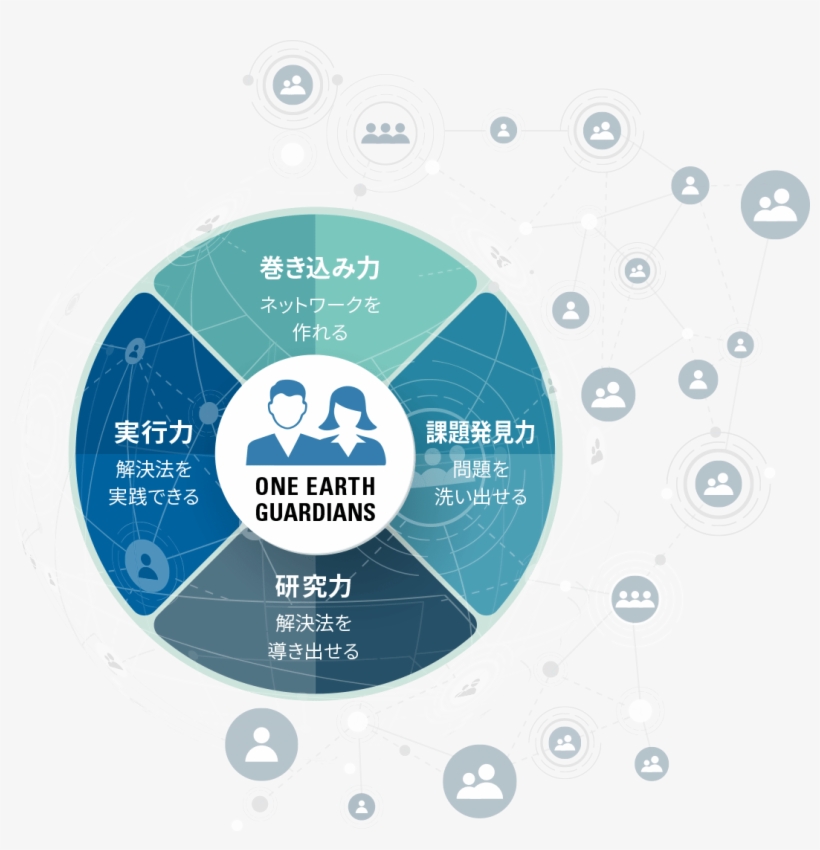 社会人も学生も組織も巻き込んで互いに学び合う - Circle, transparent png #5392338