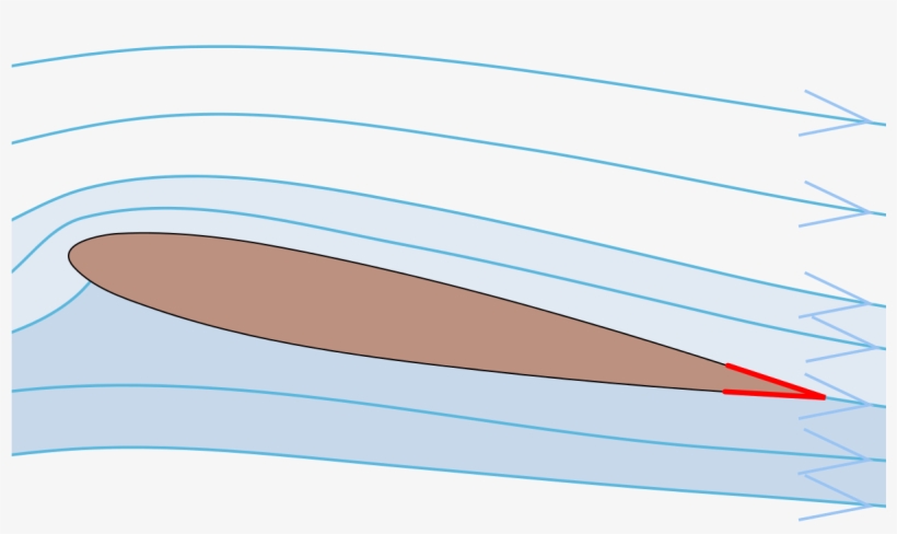 Fins Meaning In Urdu, transparent png #5392500