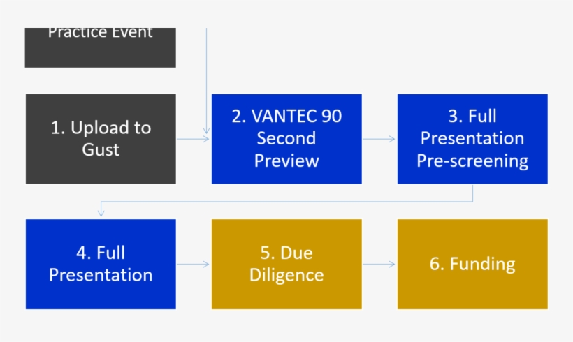 Vantec Process Outline - Parallel, transparent png #5392699