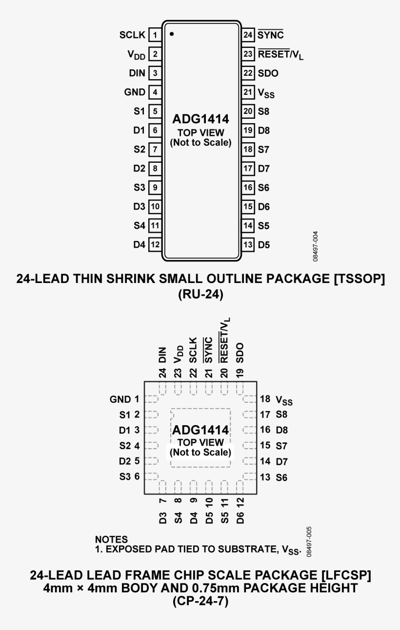 Adg1414 Pin Configuration - Pin, transparent png #5392786