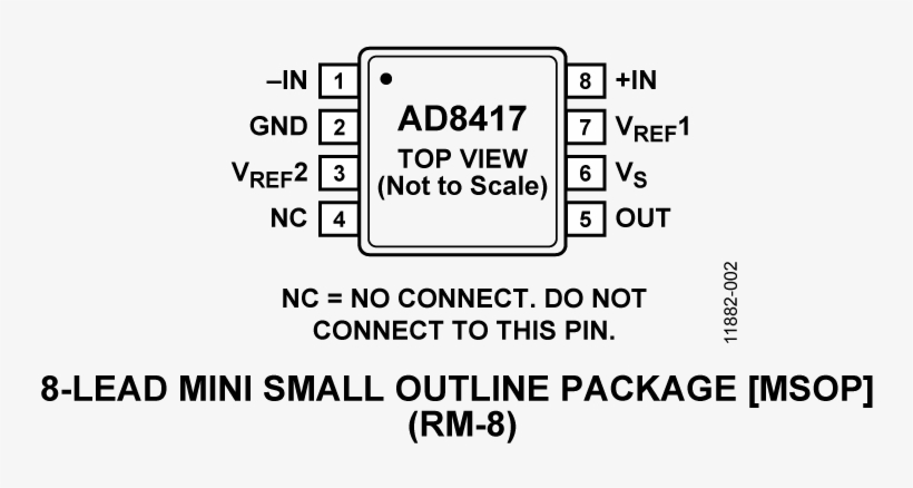 Ad8417 Pin Configuration - American Depositary Receipt, transparent png #5393242