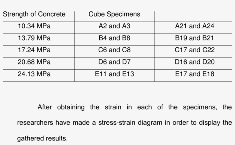 Specimens With Strain Gauges - Number, transparent png #5394809