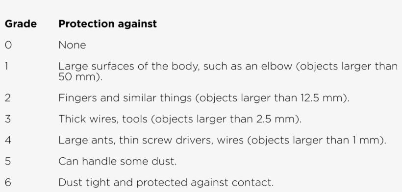 Ziv#one Ip65 Sol#particles, transparent png #5394931