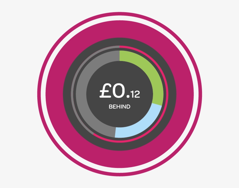 Buying Gas And Electricity - Circle, transparent png #5396549