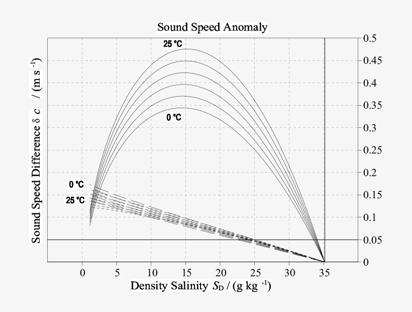 Difference Δc, Eq - The Standard, transparent png #5397847