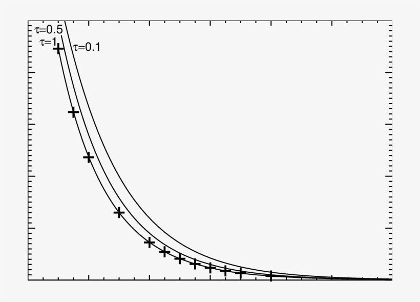 Numerically Determined Speed Of The Travelling Front - Circle, transparent png #5398863