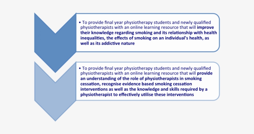 Finalaims - Portable Network Graphics, transparent png #540496