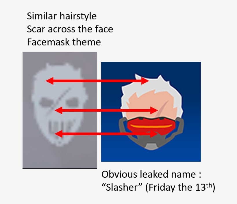 Between The Facemask Theme, The Scar Across The Face - Soldier 76 Slasher, transparent png #540849