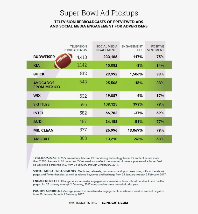 Releasing Spots Digitally Has The Benefit Of Earning - Sports, transparent png #542307