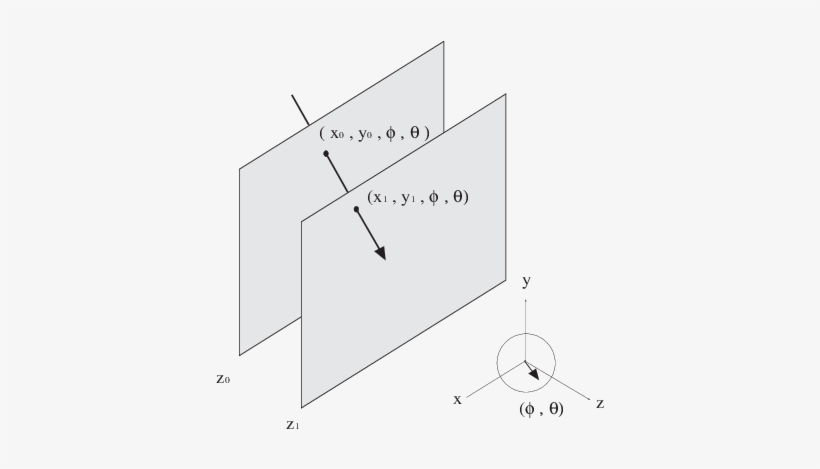 The Parameterization Of A Light Ray Depends On The - Diagram, transparent png #543127