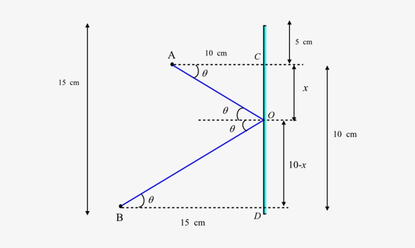 C - - Diagram, transparent png #543219