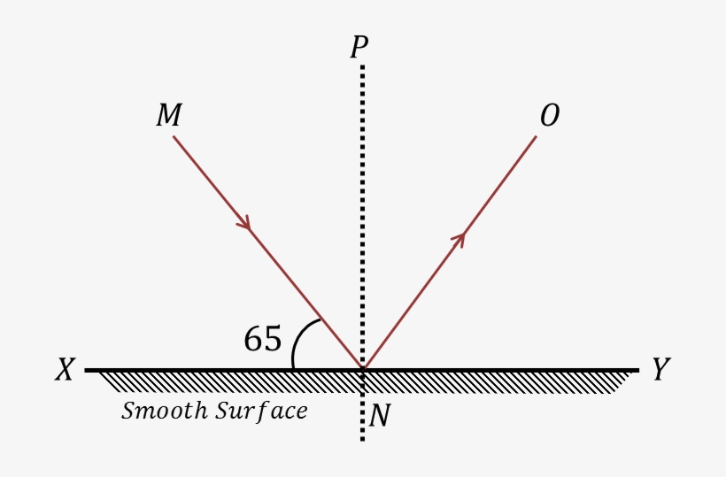 Reflection Of A Light Ray - Diagram, transparent png #543361