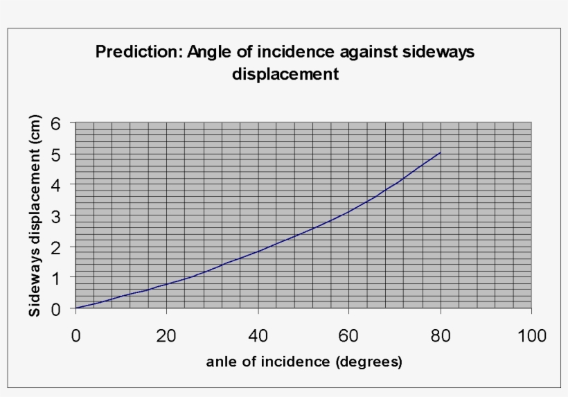 Image75 - Diagram, transparent png #543392