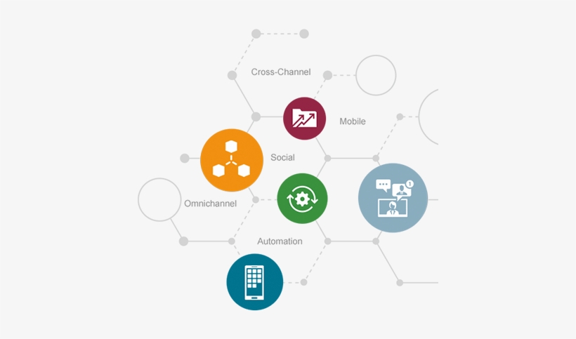 Activate A Culture Of A Completely Digital Enterprise - Diagram, transparent png #545072