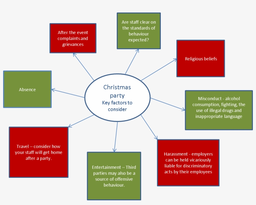 The Contents Of This Article Are Intended For General - Diagram, transparent png #547976