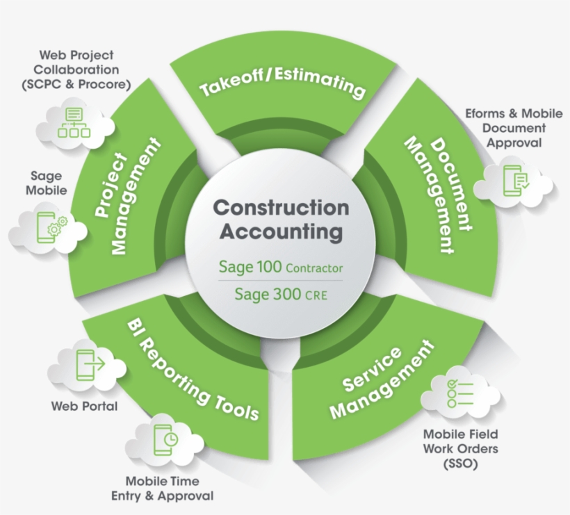 Cloud Construction Software - Software, transparent png #5400675