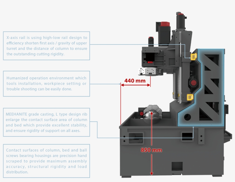 Construction Chip Disposal - Construction, transparent png #5400730