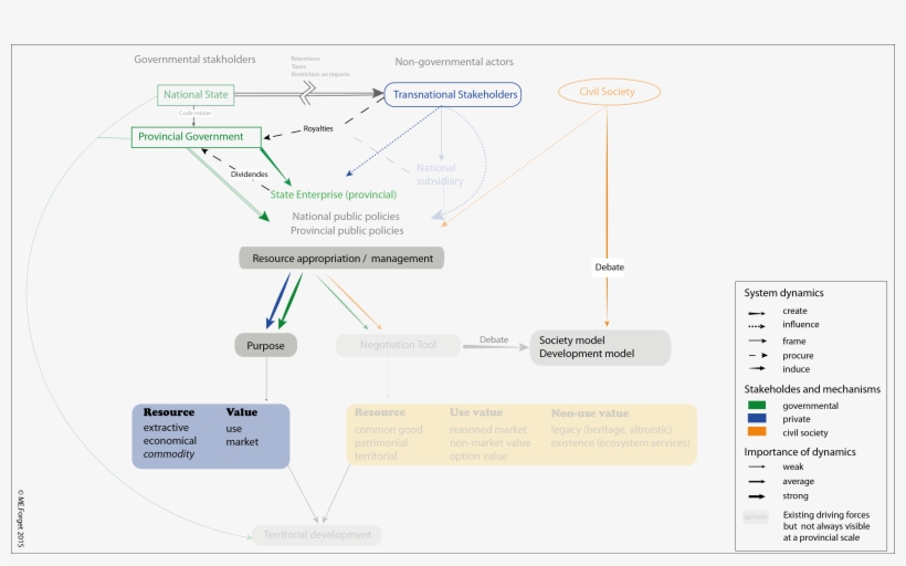 Url, Http - //journals - Openedition -, transparent png #5402061